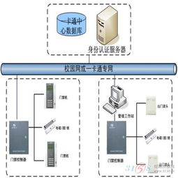 智能電動門門禁系統方案